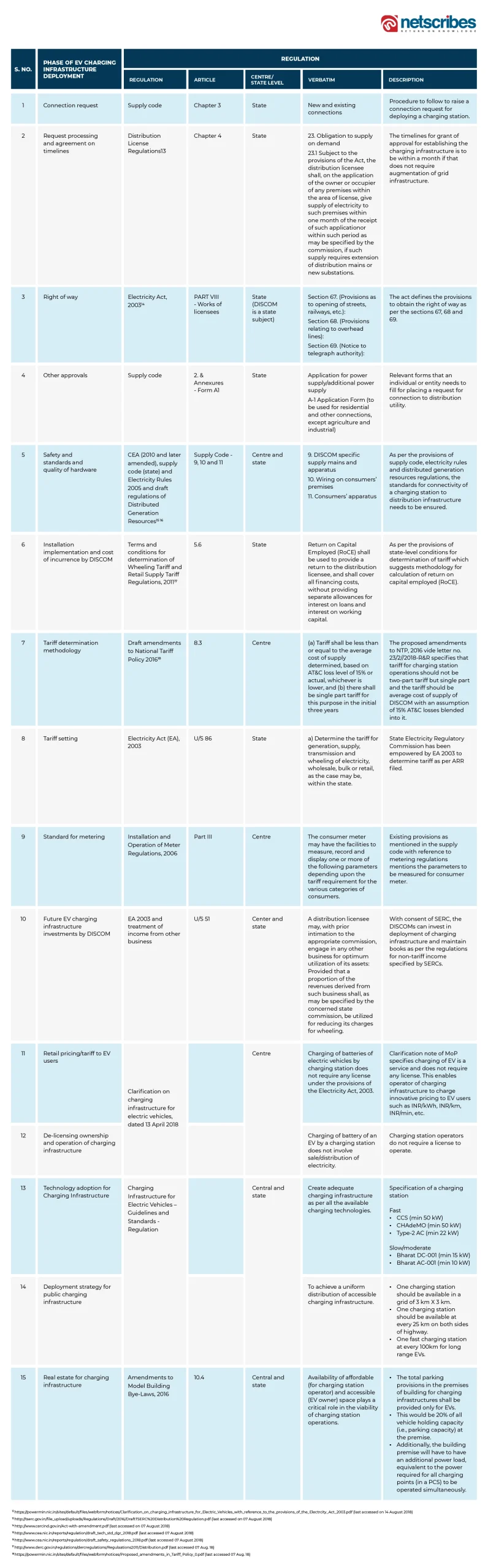 Expert Speak Kanv Garg-Table