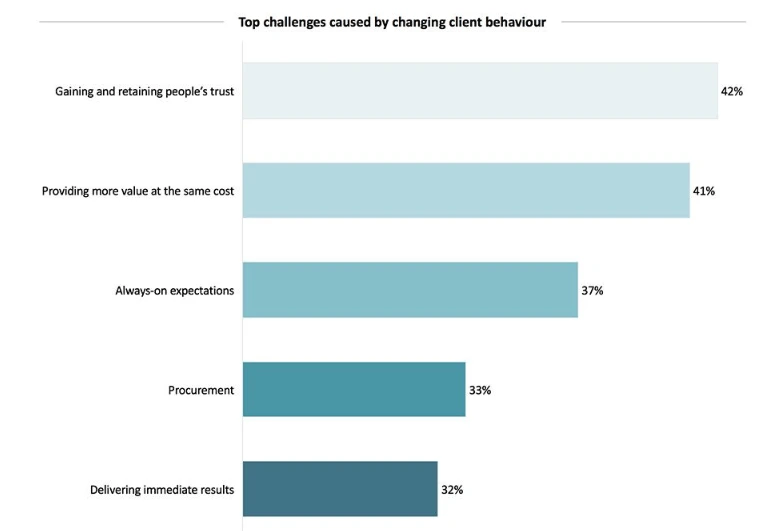 changing-client-behaviour