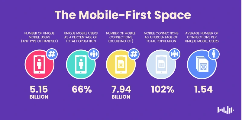 the-mobile-first-space