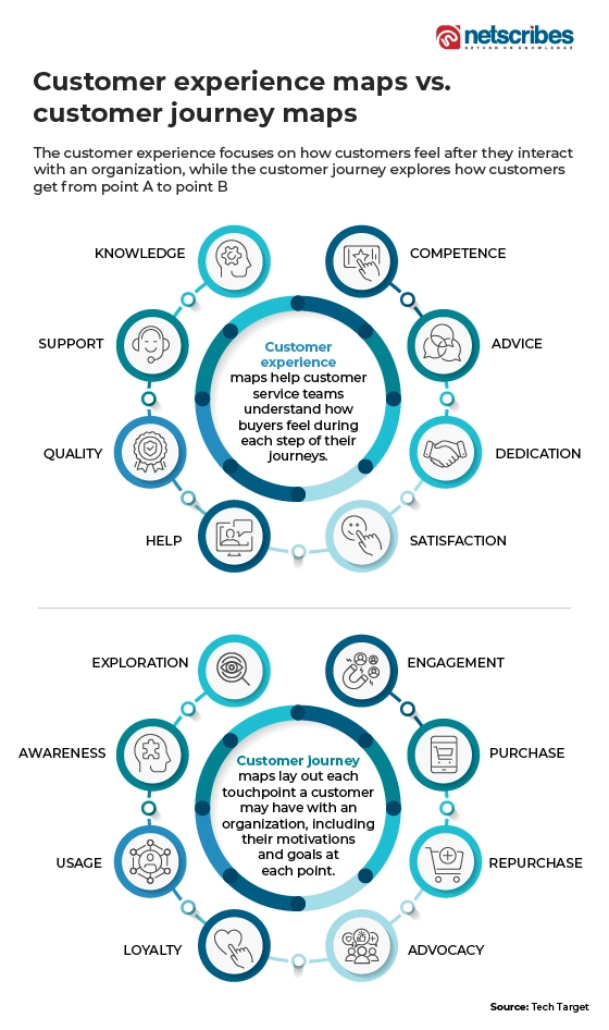 customer experience and journey map