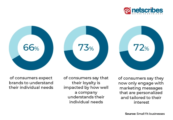 customer experience and journey