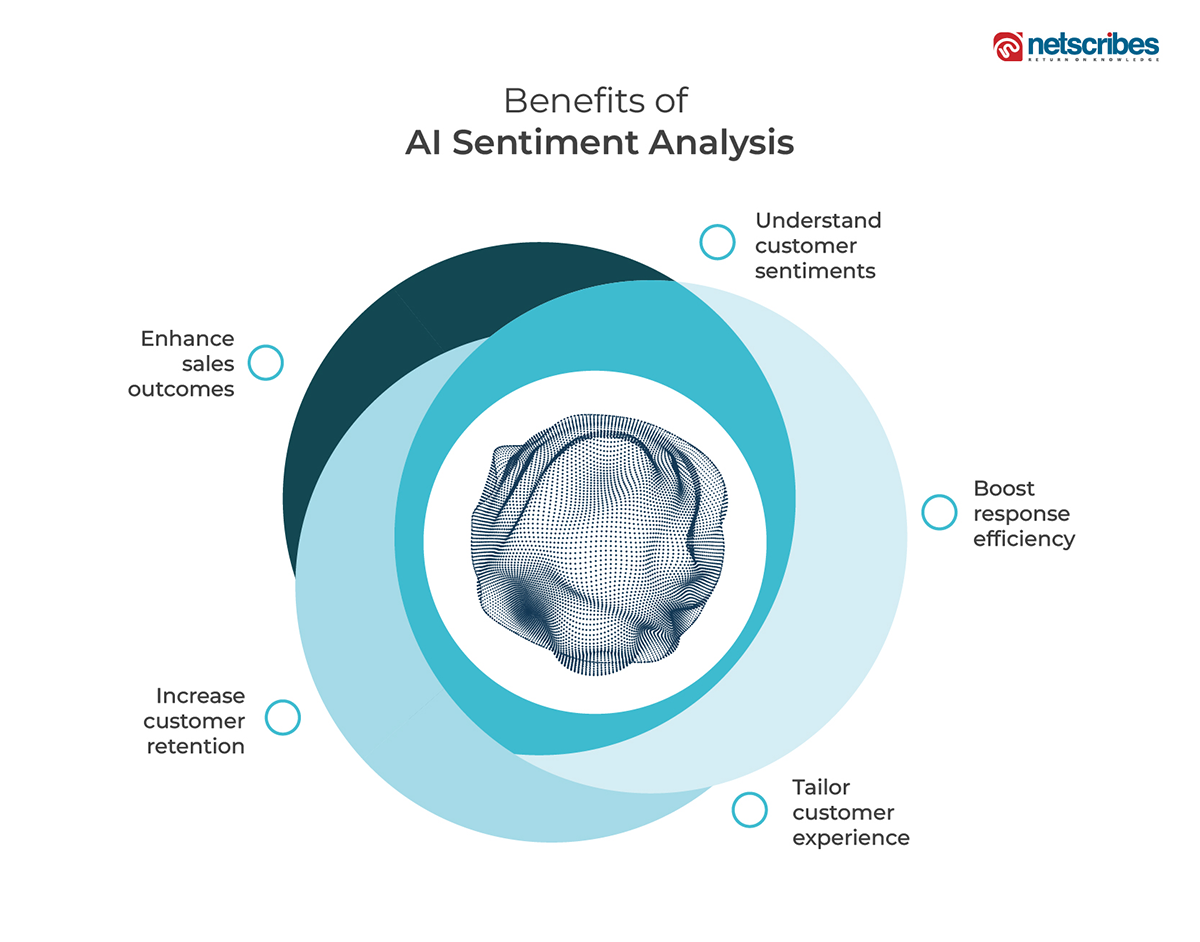 AI-Sentiment analysis