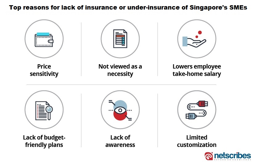 sme insurance in singapore